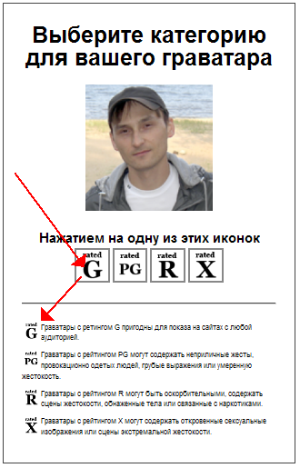 Что такое Граватар, Аватка, Аватар где его взять и как поставить.