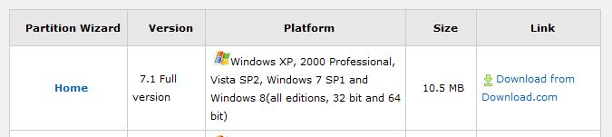 Форматирование жёсткого диска через Partition Wizard