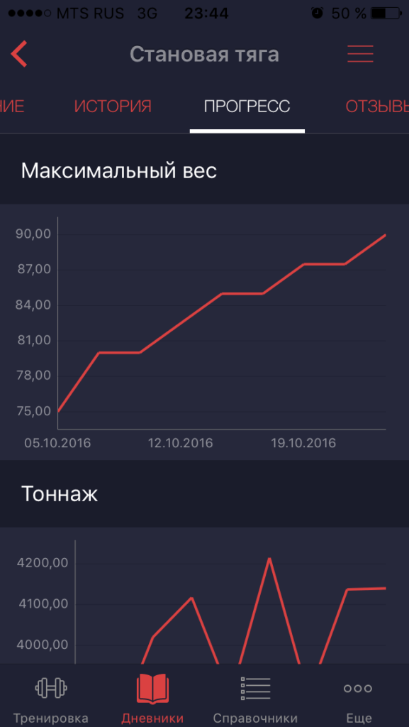 Приложения - Лучшие приложения для Андроид - фитнес и тренировки Лучшие приложения для Андроид - фитнес и тренировки
