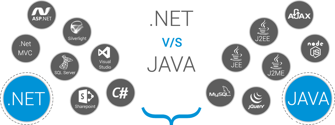 ASP.NET против J2EE